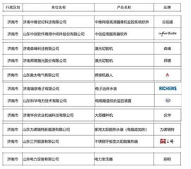 2018年度山東名牌產(chǎn)品揭曉 545項(xiàng)殊榮花落誰(shuí)家？濟(jì)南基礎(chǔ)軟件服務(wù)嶄露頭角
