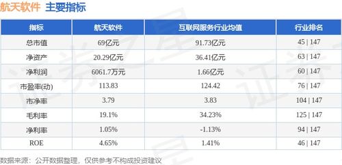 航天軟件周跌5.74%，主力資金凈流出549.51萬(wàn)元，基礎(chǔ)軟件服務(wù)板塊承壓