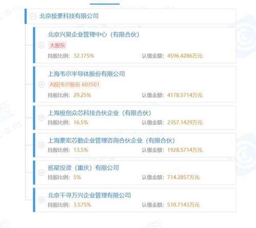 OPPO戰(zhàn)略投資消費(fèi)電子供應(yīng)商極豪科技，持股5%強(qiáng)化基礎(chǔ)軟件服務(wù)生態(tài)