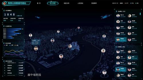 智慧公安 情報(bào)研判指揮決策軟件建設(shè)中的基礎(chǔ)軟件服務(wù)支撐